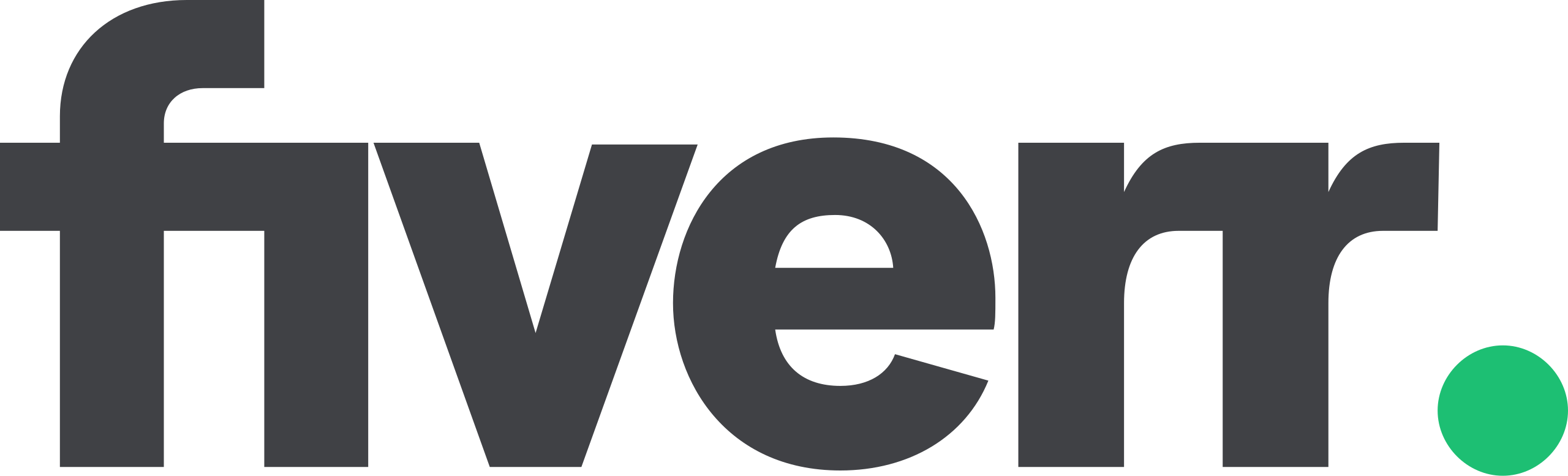 Fiverr Promo & Discount Code